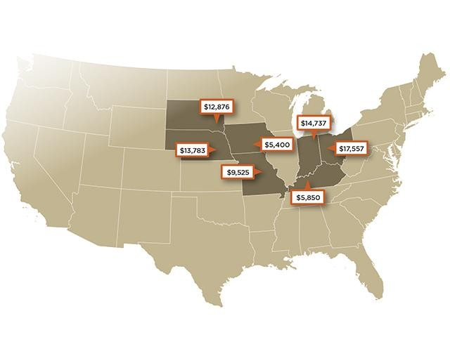 Landwatch March 2026 Recent Farmland Sales